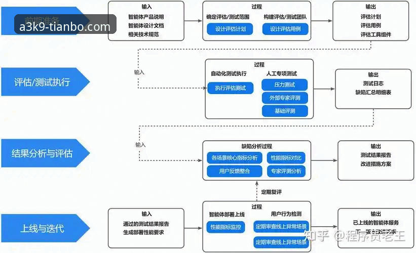 天博体育沉浸式体验深度解析：从技术架构到实际落地的全面评测